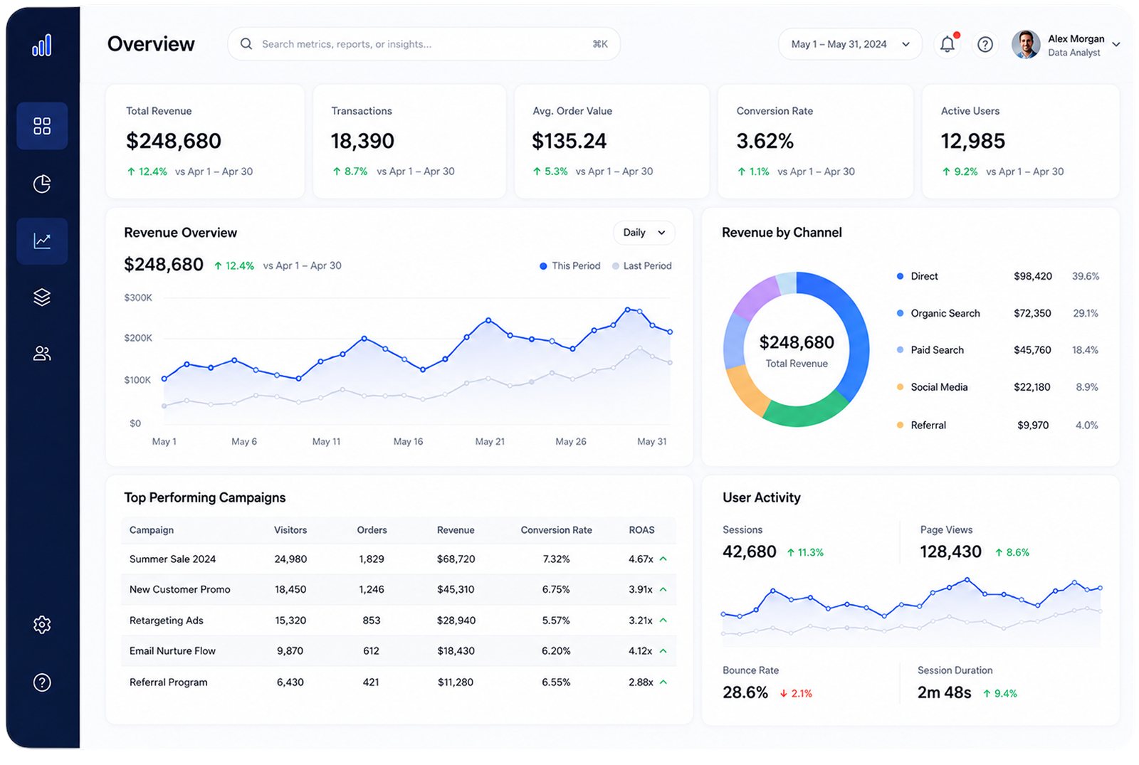 Data Analysis